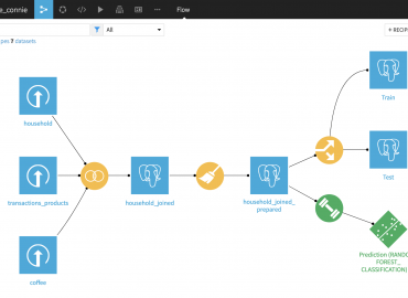 Use Machine Learning to Predict Coffee Purchase Through Data Science Platform Dataiku 5