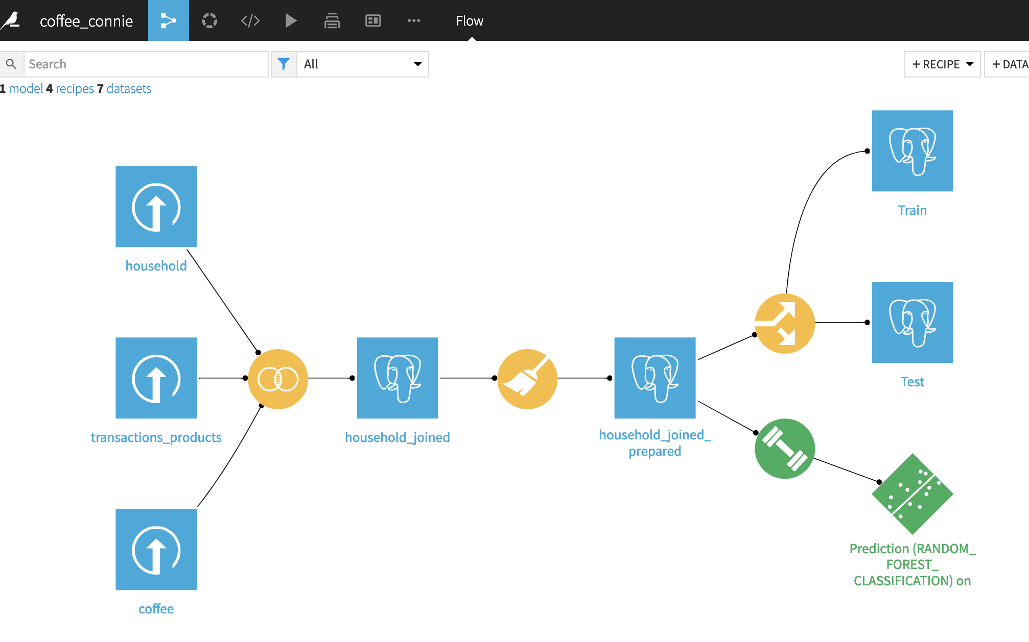 Use Machine Learning to Predict Coffee Purchase Through Data Science Platform Dataiku 1