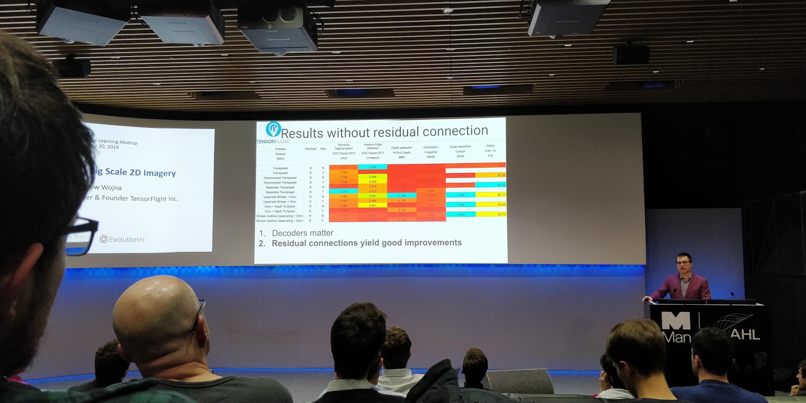 Neural Networks and Decision Trees & Architectures for Big Scale 2D Imagery 5