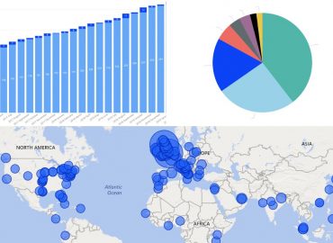 Centralised Business Intelligence System Empowers SaaS to be Driven by Smarter Insights 2