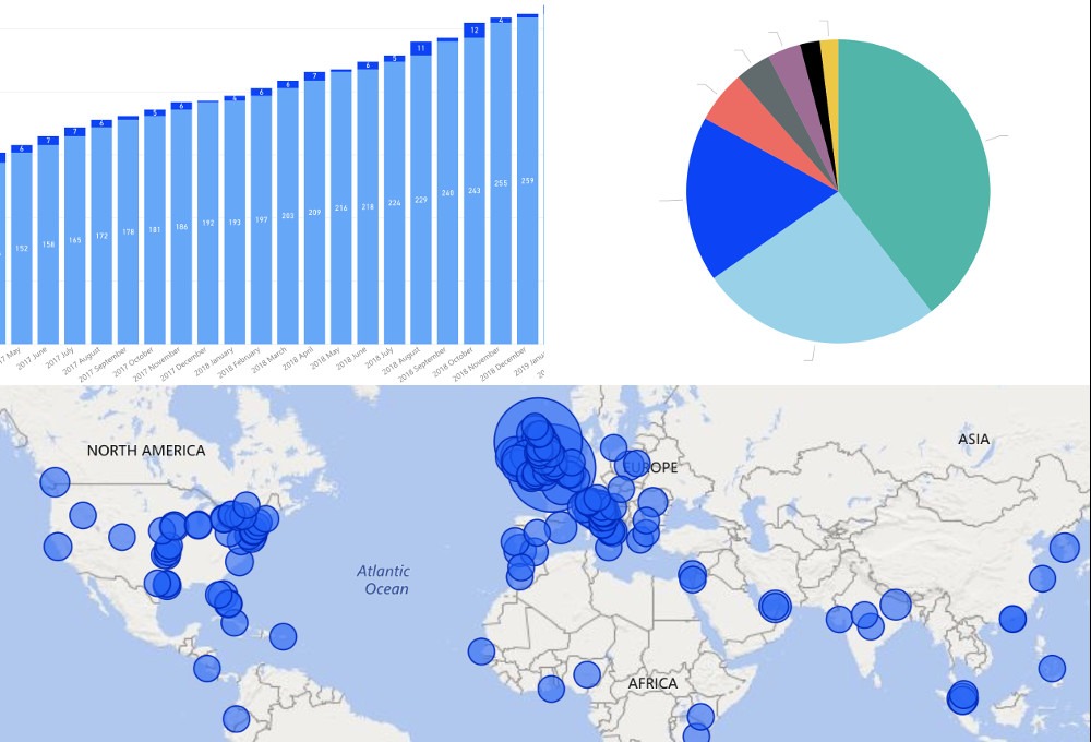 Centralised Business Intelligence System Empowers SaaS to be Driven by Smarter Insights 1