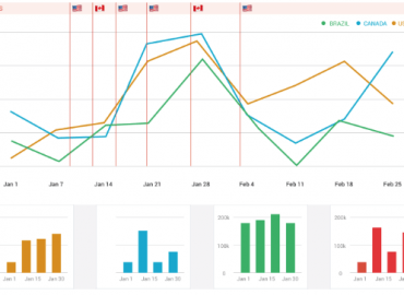 AI Platform to Enhance the Sales Process and Spot New Talents from Social Network Data 9