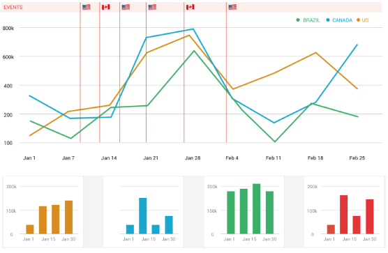 AI Platform to Enhance the Sales Process and Spot New Talents from Social Network Data 2